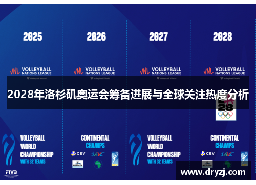 2028年洛杉矶奥运会筹备进展与全球关注热度分析